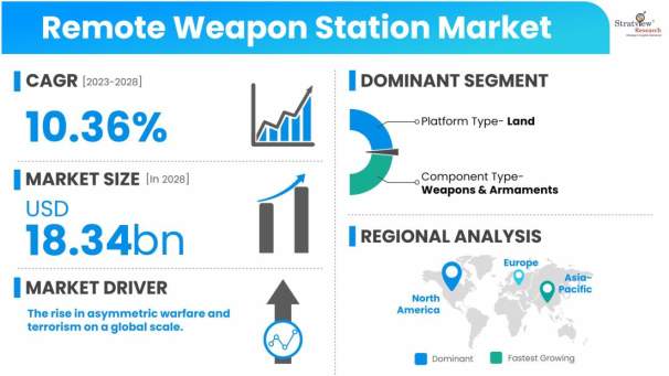 Remote-Weapon-Station-Market-Insights